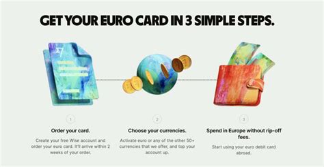 wise euro card